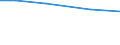 Insgesamt / Per: Familienarbeitskräfte / Finnland