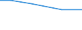 Insgesamt / Insgesamt / Per: Arbeitskräfte: Mitglieder der Familie des Inhabers / Finnland