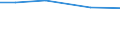 Total / hold: Total number of holdings / Voreio Aigaio