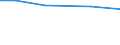 Insgesamt / Betr: Anz. Betriebe / Zypern