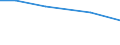 Size classes of total livestock units (LSU): Total / Eurofarm indicators: hold: Total number of holdings / Geopolitical entity (reporting): Yugoiztochen