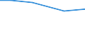 Size classes of total livestock units (LSU): Total / Eurofarm indicators: hold: Total number of holdings / Geopolitical entity (reporting): Jihozápad