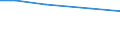 Size classes of total livestock units (LSU): Total / Eurofarm indicators: hold: Total number of holdings / Geopolitical entity (reporting): Sjælland