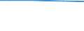 ha: Utilised agricultural area / Total / Prov. West-Vlaanderen