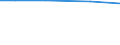 ha: Utilised agricultural area / Total / Prov. Luxembourg (BE)