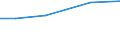 ha: Utilised agricultural area / Total / Bulgaria