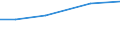 ha: Utilised agricultural area / Total / Severozapaden