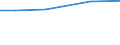 ha: Utilised agricultural area / Total / Severoiztochen