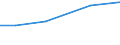 ha: Utilised agricultural area / Total / Yuzhen tsentralen