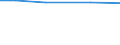 ha: Utilised agricultural area / Total / Moravskoslezsko