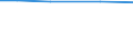 ha: Utilised agricultural area / Total / Syddanmark