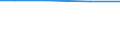 ha: Utilised agricultural area / Total / Baden-Württemberg