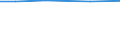 ha: Utilised agricultural area / Total / Hessen