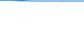 ha: Utilised agricultural area / Total / Schleswig-Holstein