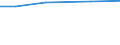 ha: Utilised agricultural area / Total / Estonia