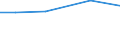 ha: Utilised agricultural area / Total / Kentriki Makedonia (NUTS 2010)