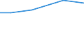 ha: Utilised agricultural area / Total / Ipeiros (NUTS 2010)