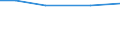 ha: Utilised agricultural area / Total / Attiki