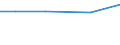 ha: Utilised agricultural area / Total / Kriti