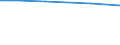 ha: Utilised agricultural area / Total / Principado de Asturias