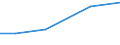 Total / ha: Utilised agricultural area / Yugozapaden