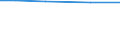 Total / ha: Utilised agricultural area / Midtjylland