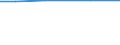 Total / ha: Utilised agricultural area / Nordjylland