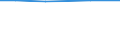 Total / ha: Utilised agricultural area / Saarland