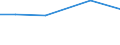 Total / ha: Utilised agricultural area / Sterea Ellada (NUTS 2010)