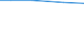 Total / ha: Utilised agricultural area / La Rioja