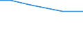 Total / hold with Utilised agricultural area / Latvia