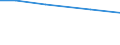 Total / hold with Utilised agricultural area / Lithuania