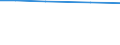 Total / hold with Utilised agricultural area / Slovenia