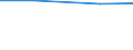 Total / Total / Utilised agricultural area (ha) / Yugoiztochen