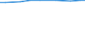 Total / Total / Utilised agricultural area (ha) / Brandenburg