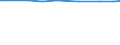 Total / Total / Utilised agricultural area (ha) / Hessen