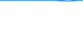 Total / Total / Utilised agricultural area (ha) / Rheinland-Pfalz