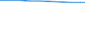 Total / Total / Utilised agricultural area (ha) / Schleswig-Holstein