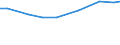 Total / Total / Utilised agricultural area (ha) / Voreio Aigaio