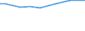 Total / Total / Utilised agricultural area (ha) / Kriti