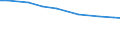 Economic size classes of holdings in European Size Unit (ESU): Total / Territorial typology: Total / Agricultural area: Total / Variable: AWU: Labour force - directly employed by the holding / Geopolitical entity (reporting): Ireland