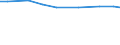 Economic size classes of holdings in European Size Unit (ESU): Total / Territorial typology: Total / Agricultural area: Total / Variable: AWU: Labour force - directly employed by the holding / Geopolitical entity (reporting): Greece