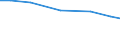Economic size classes of holdings in European Size Unit (ESU): Total / Territorial typology: Total / Agricultural area: Total / Variable: AWU: Labour force - directly employed by the holding / Geopolitical entity (reporting): Finland