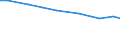 Economic size classes of holdings in European Size Unit (ESU): Total / Territorial typology: Total / Agricultural area: Total / Variable: hold: No. of holdings / Geopolitical entity (reporting): Denmark