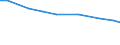 Economic size classes of holdings in European Size Unit (ESU): Total / Territorial typology: Total / Agricultural area: Total / Variable: hold: No. of holdings / Geopolitical entity (reporting): Portugal