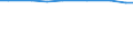 Total / Total / Total / Utilised agricultural area (ha) / Netherlands