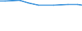 Insgesamt / Insgesamt / Insgesamt / JAE:Arbeitskräfte - vom Betrieb beschäftigt / Griechenland