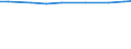 Total / Total / Total / hold:No. of holdings / Greece