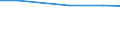 Total / Total / Total / hold:No. of holdings / Slovenia