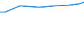 Insgesamt / Insgesamt / Insgesamt / EGE:SDB des Betriebes / Griechenland